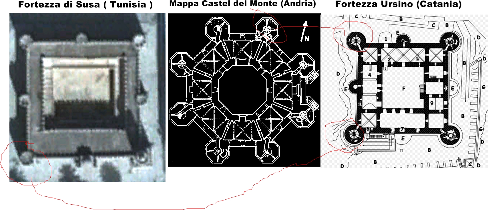 Fortezze Militari medievali